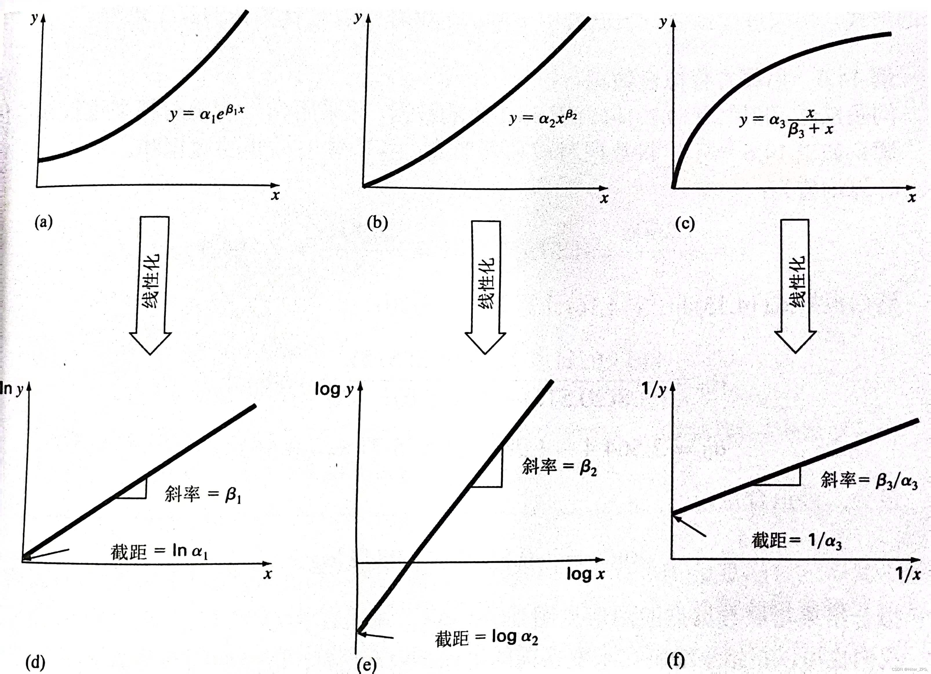 最小二乘支持向量机回归matlab 最小二乘法线性回归matlab,最小二乘支持向量机回归matlab 最小二乘法线性回归matlab_最小二乘支持向量机回归matlab_29,第29张