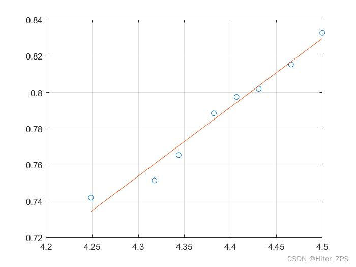 最小二乘支持向量机回归matlab 最小二乘法线性回归matlab,最小二乘支持向量机回归matlab 最小二乘法线性回归matlab_拟合_36,第36张