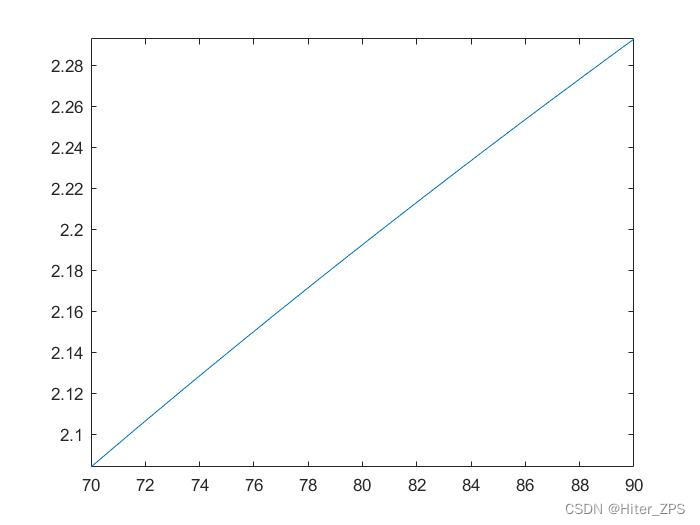 最小二乘支持向量机回归matlab 最小二乘法线性回归matlab,最小二乘支持向量机回归matlab 最小二乘法线性回归matlab_matlab_37,第37张