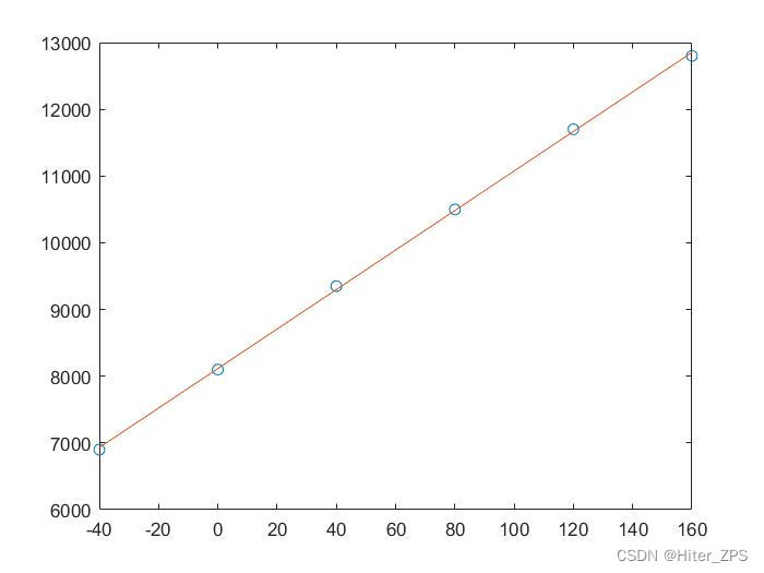 最小二乘支持向量机回归matlab 最小二乘法线性回归matlab,最小二乘支持向量机回归matlab 最小二乘法线性回归matlab_matlab_38,第38张