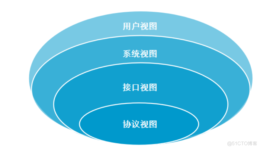 用vlan对网络进行分段 vlan划分对网速有影响吗_vlan_03