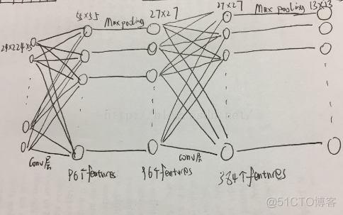 cnn 卷积过程图示 cnn的卷积_cnn 卷积过程图示_05