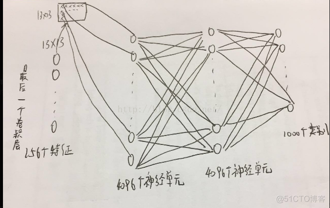 cnn 卷积过程图示 cnn的卷积_卷积核_06