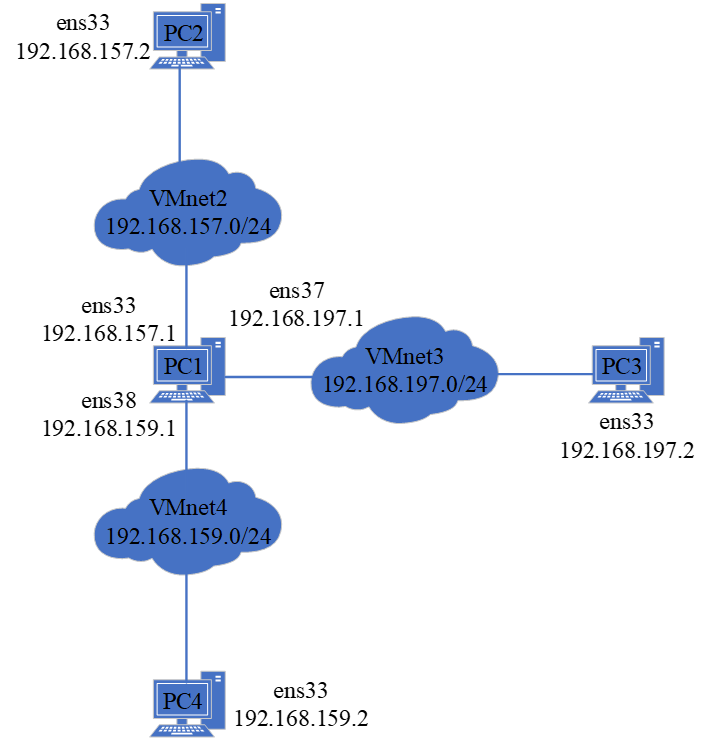 vm centos 加入局域网 vmware组建局域网_IP_07