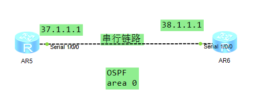 ospf邻居状态一直是exsta ospf邻居状态为full_ubuntu ping不通网关_18