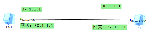 ospf邻居状态一直是exsta ospf邻居状态为full_ospf邻居状态一直是exsta_23