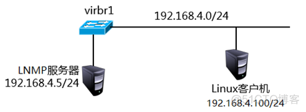 nginx 文件header wav nginx 文件名太长不显示_tomcat