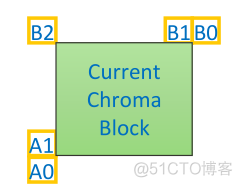 emmc csd register 详解 emmc ecc_缩放