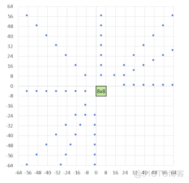 emmc csd register 详解 emmc ecc_ECM_02