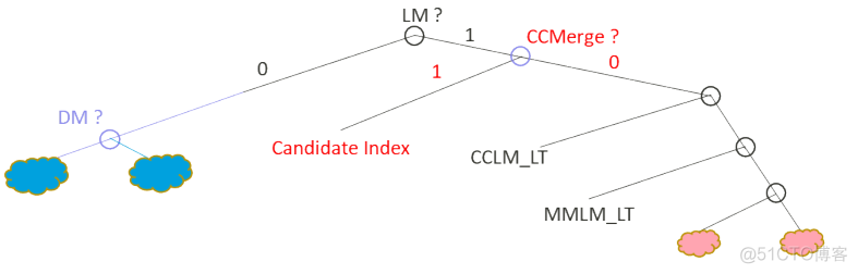 emmc csd register 详解 emmc ecc_ECM_04