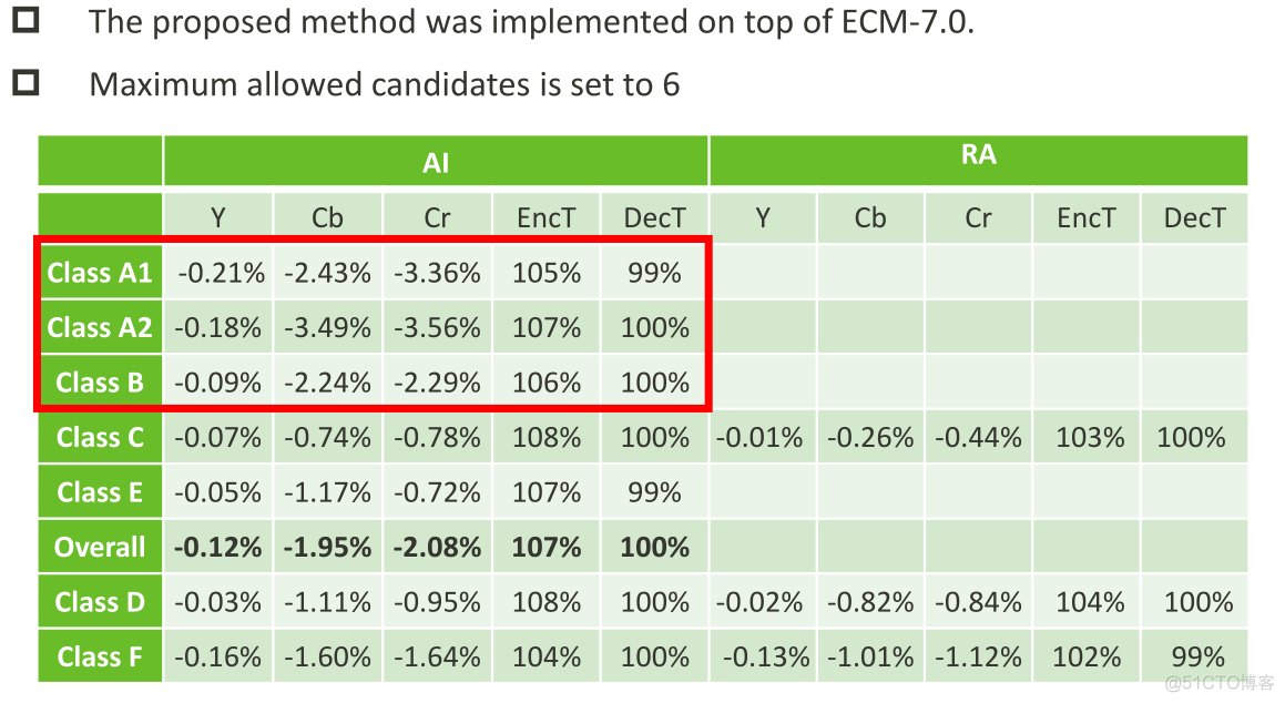 emmc csd register 详解 emmc ecc_缩放_05