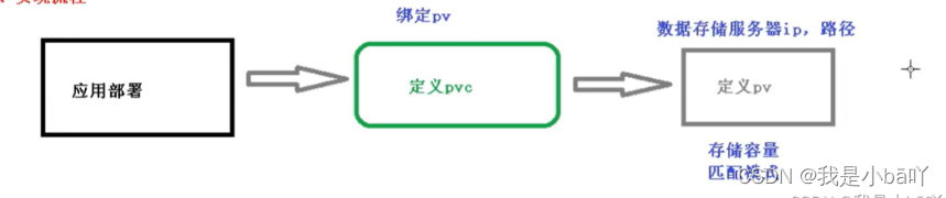 nfs server扩容 nfs存储_运维_08