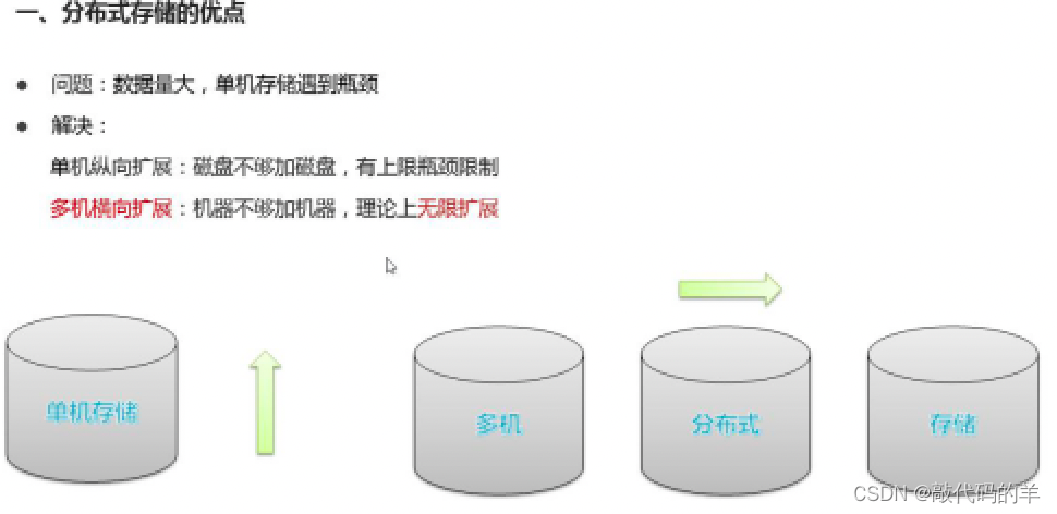 HDFS 视频预览 hdfs存储视频_HDFS 视频预览