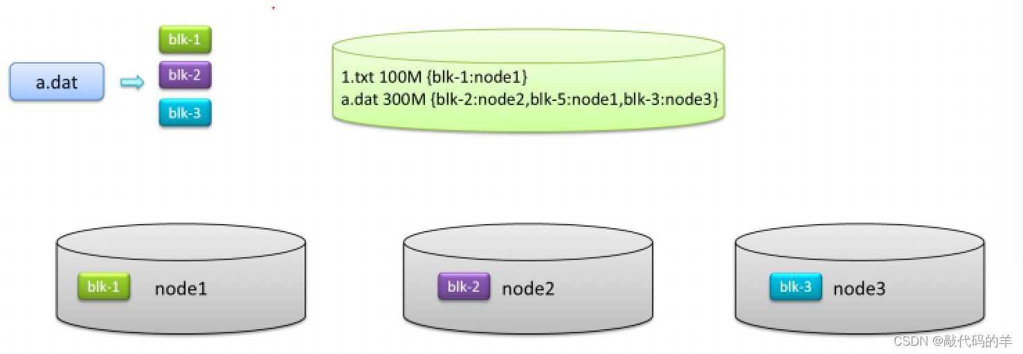 HDFS 视频预览 hdfs存储视频_hadoop_02