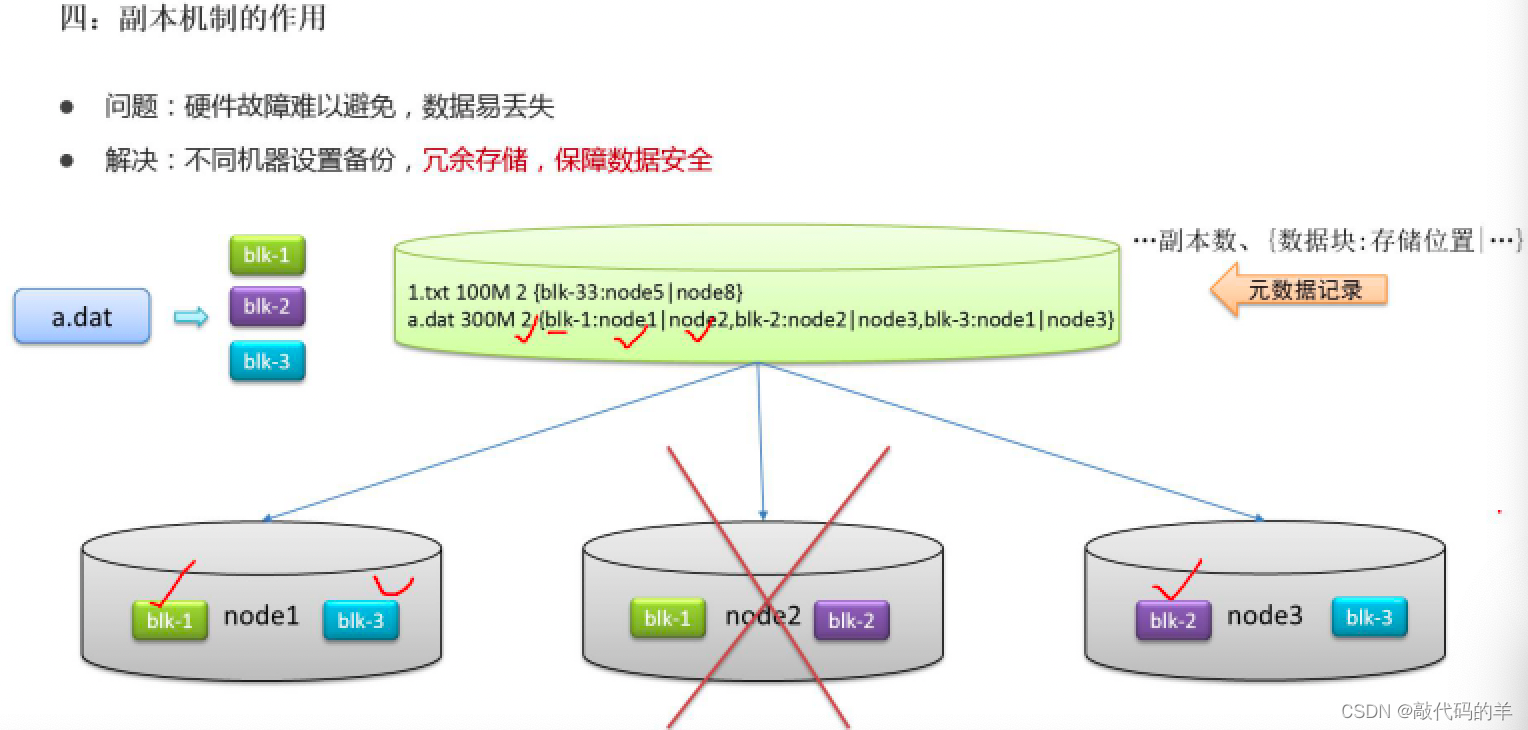 HDFS 视频预览 hdfs存储视频_hadoop_03