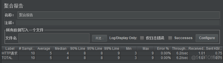 haproxy 压测 http 压测_测试工具_07