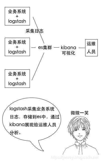 es版cpu怎么看型号 es处理器怎么看到型号_搜索