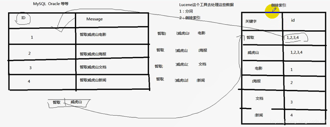 es版cpu怎么看型号 es处理器怎么看到型号_数据库_02