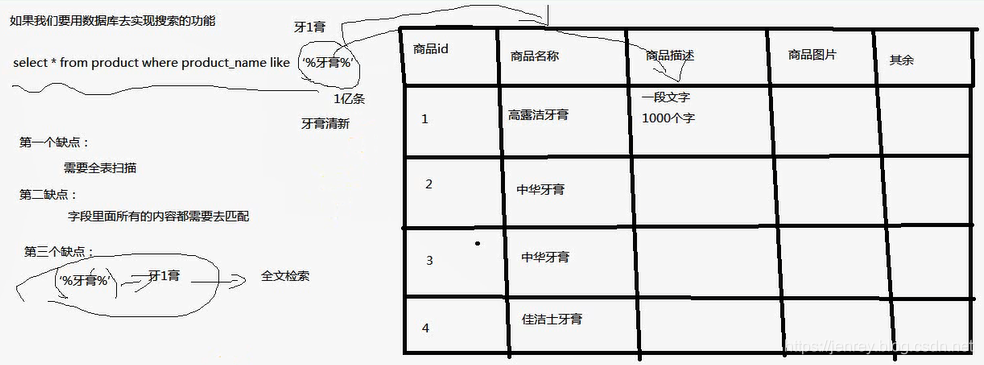 es版cpu怎么看型号 es处理器怎么看到型号_数据库_03