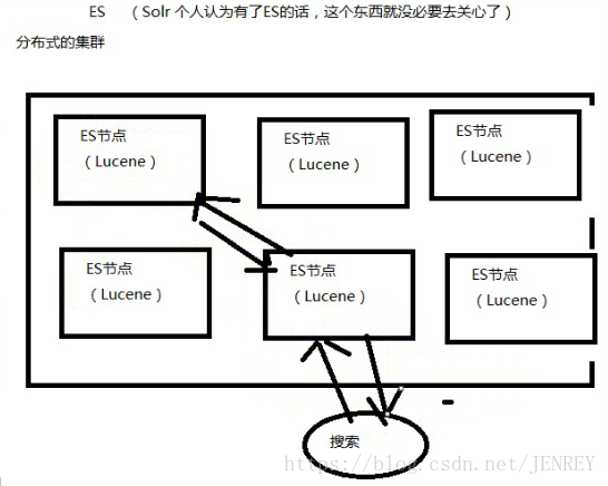 es版cpu怎么看型号 es处理器怎么看到型号_搜索_05