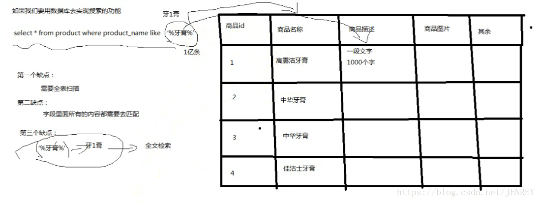 es版cpu怎么看型号 es处理器怎么看到型号_数据库_06