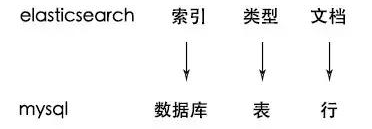 es版cpu怎么看型号 es处理器怎么看到型号_搜索_08