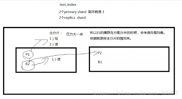 es版cpu怎么看型号 es处理器怎么看到型号_数据_20