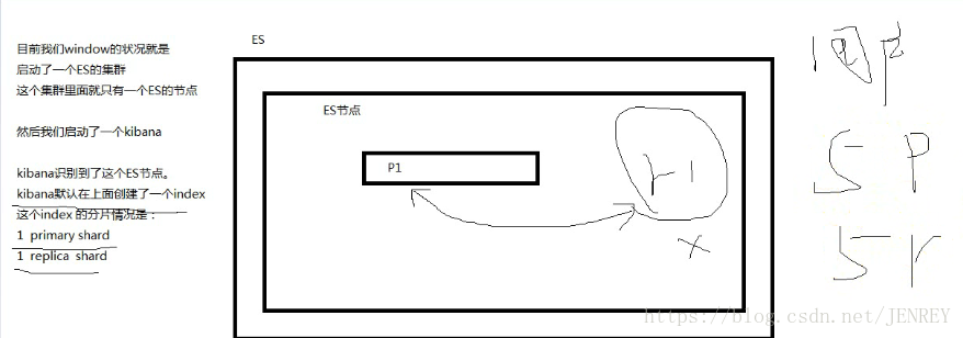 es版cpu怎么看型号 es处理器怎么看到型号_数据库_25