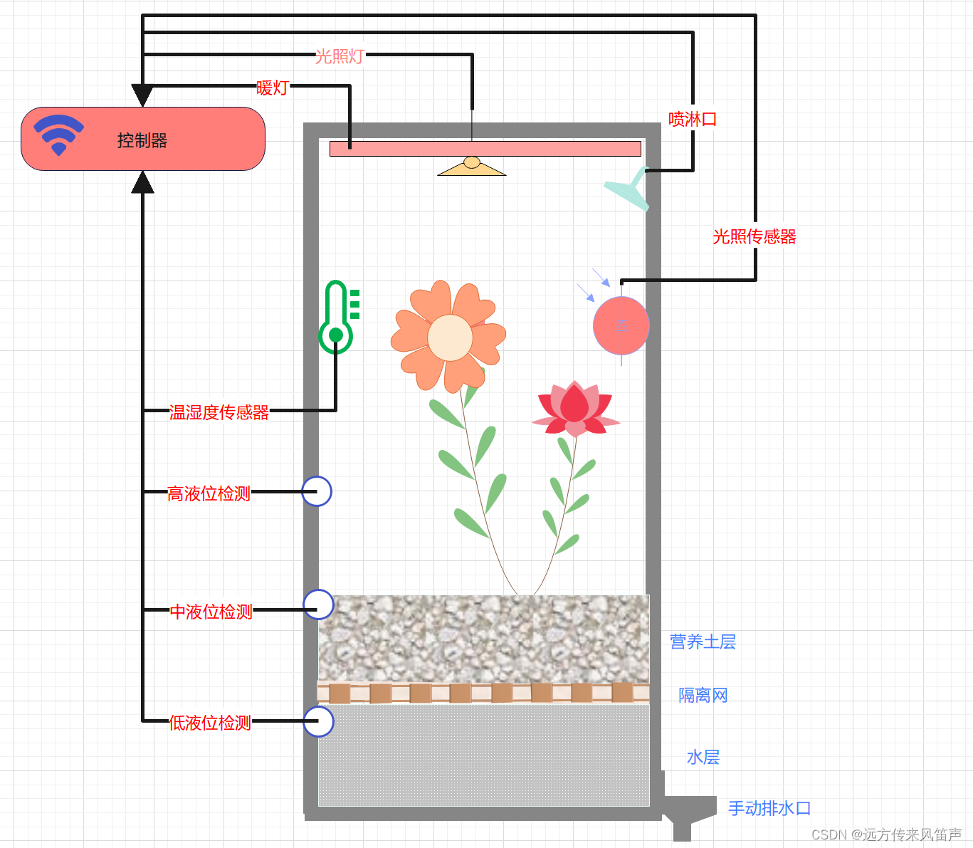 esp32电路图 esp32-s原理图_esp32电路图_02