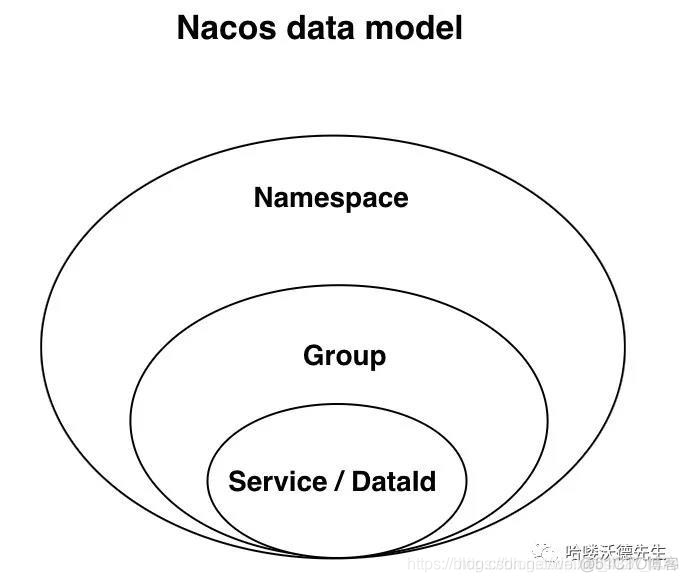 nacos 配置 Ignore the empty nacos configuration and get it based on dataId nacos 配置更新原理_客户端