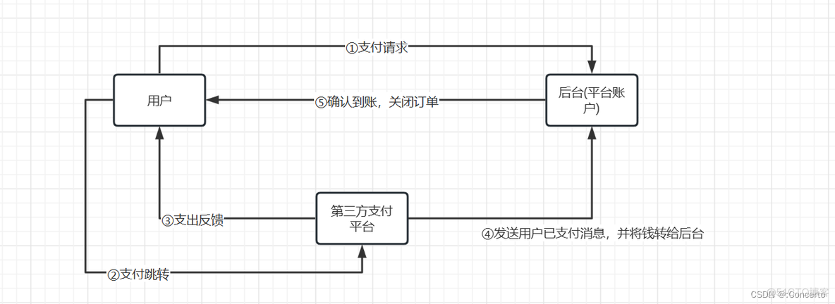 Flink 构建订单明细查询表 flink合并订单数据_Flink 构建订单明细查询表