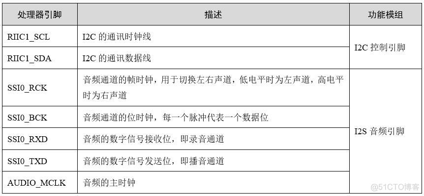 linux用arecord录音只有左声道声音 linux 音频设备_控件_03