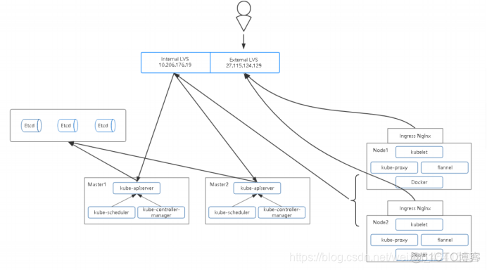 ingress卸载密码 ingress 卸载_linux_02