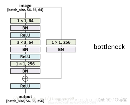 resnet 网络结果绘图 resnet网络模型_卷积_02