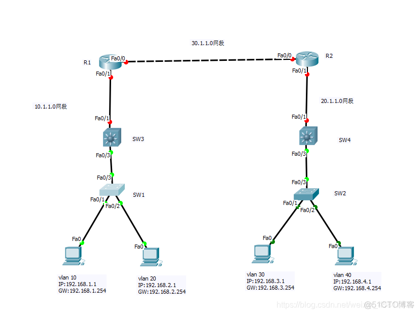 OSPF P2MP配置 ospf的配置_路由表