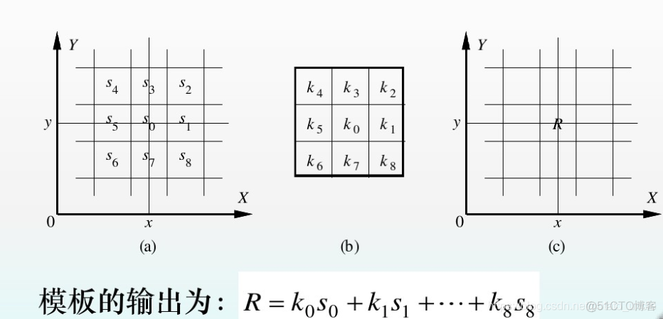 多尺度retinex图像增强 matlab 图像增强算法matlab_直方图_07