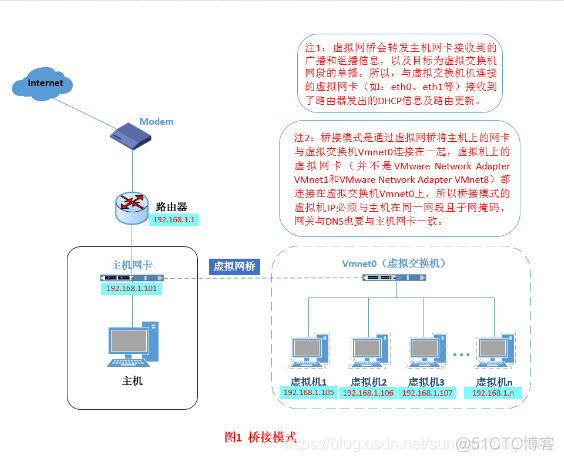 eve桥接虚拟机 qos优化 桥接模式虚拟机_NAT_03