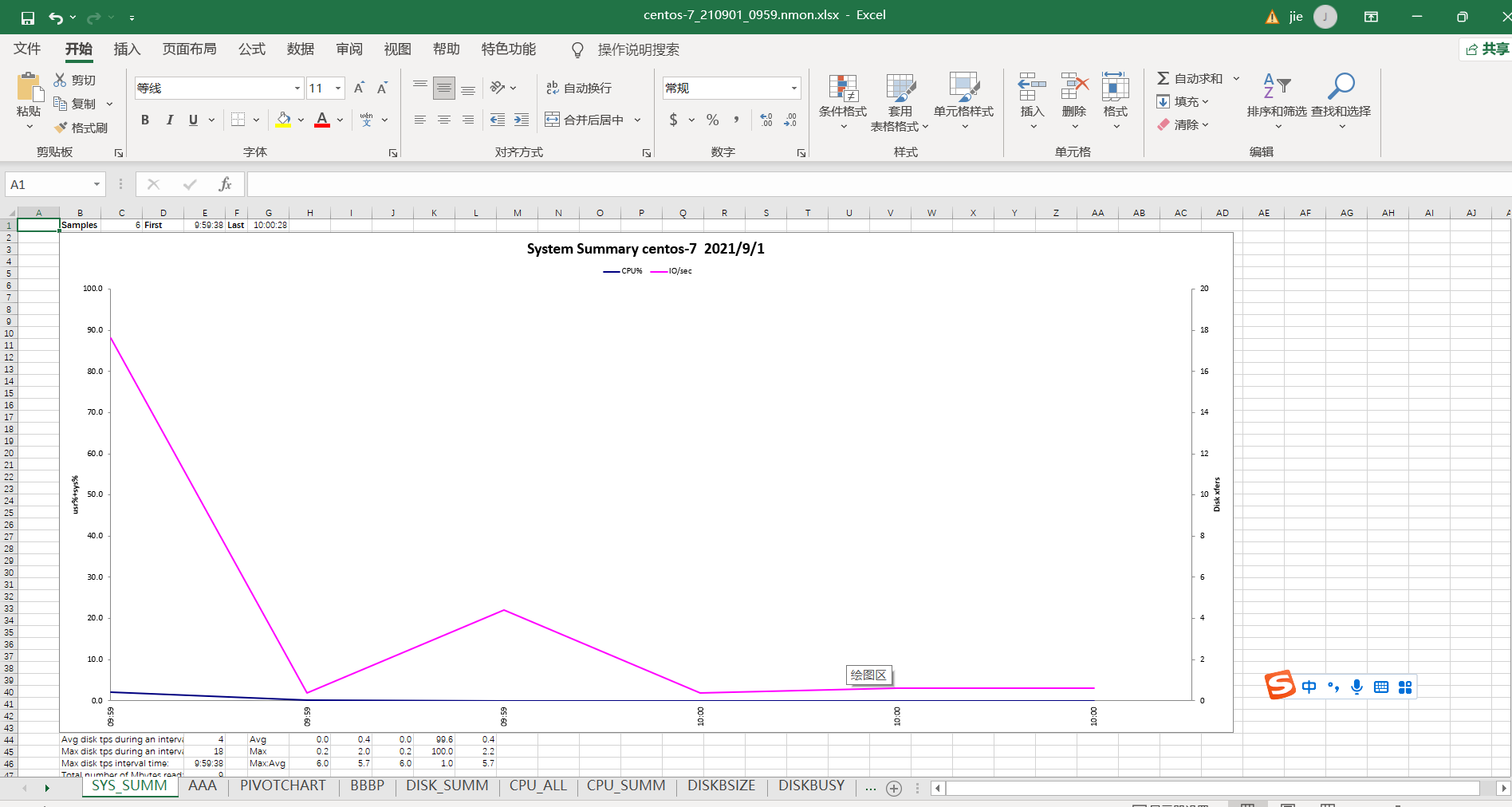 性能监控 pinpoint 性能监控工具nmon_性能监控 pinpoint_07