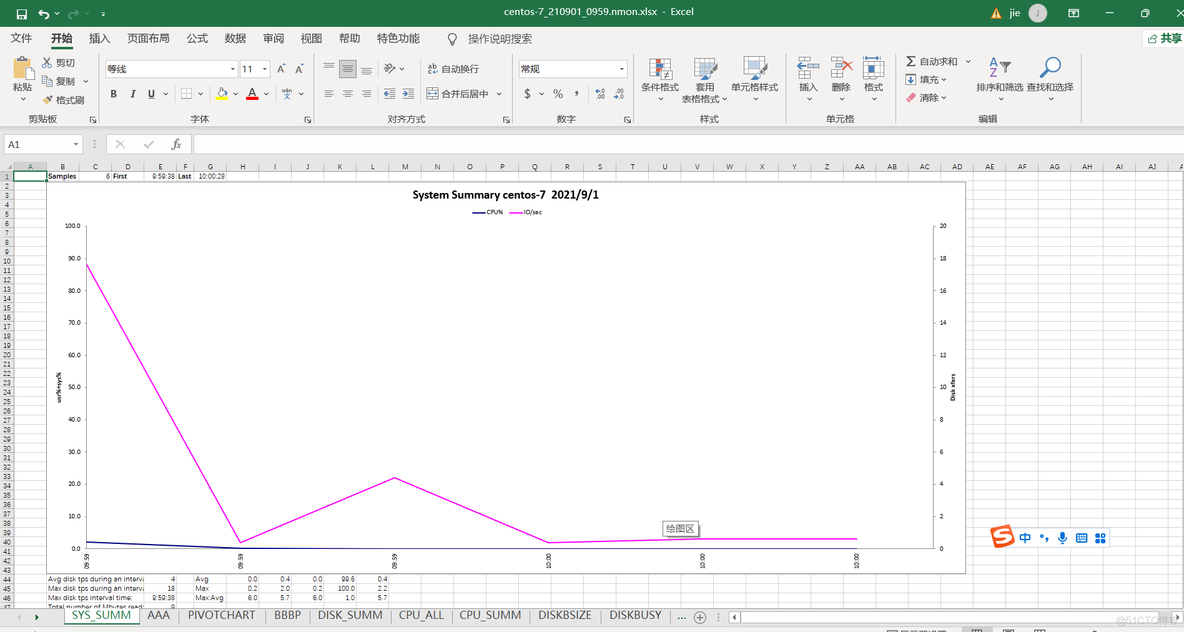 性能监控 pinpoint 性能监控工具nmon_centos_07