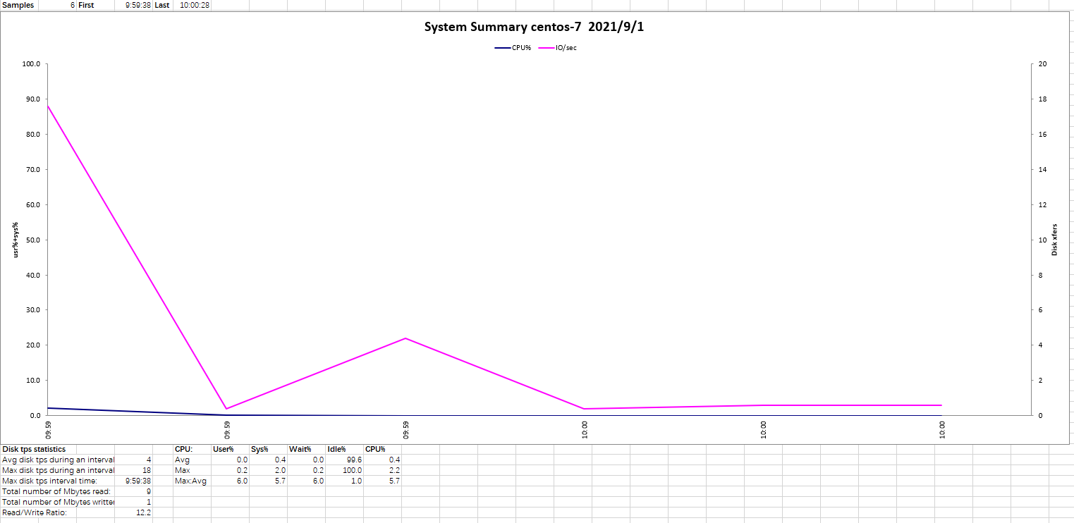 性能监控 pinpoint 性能监控工具nmon_性能监控 pinpoint_08