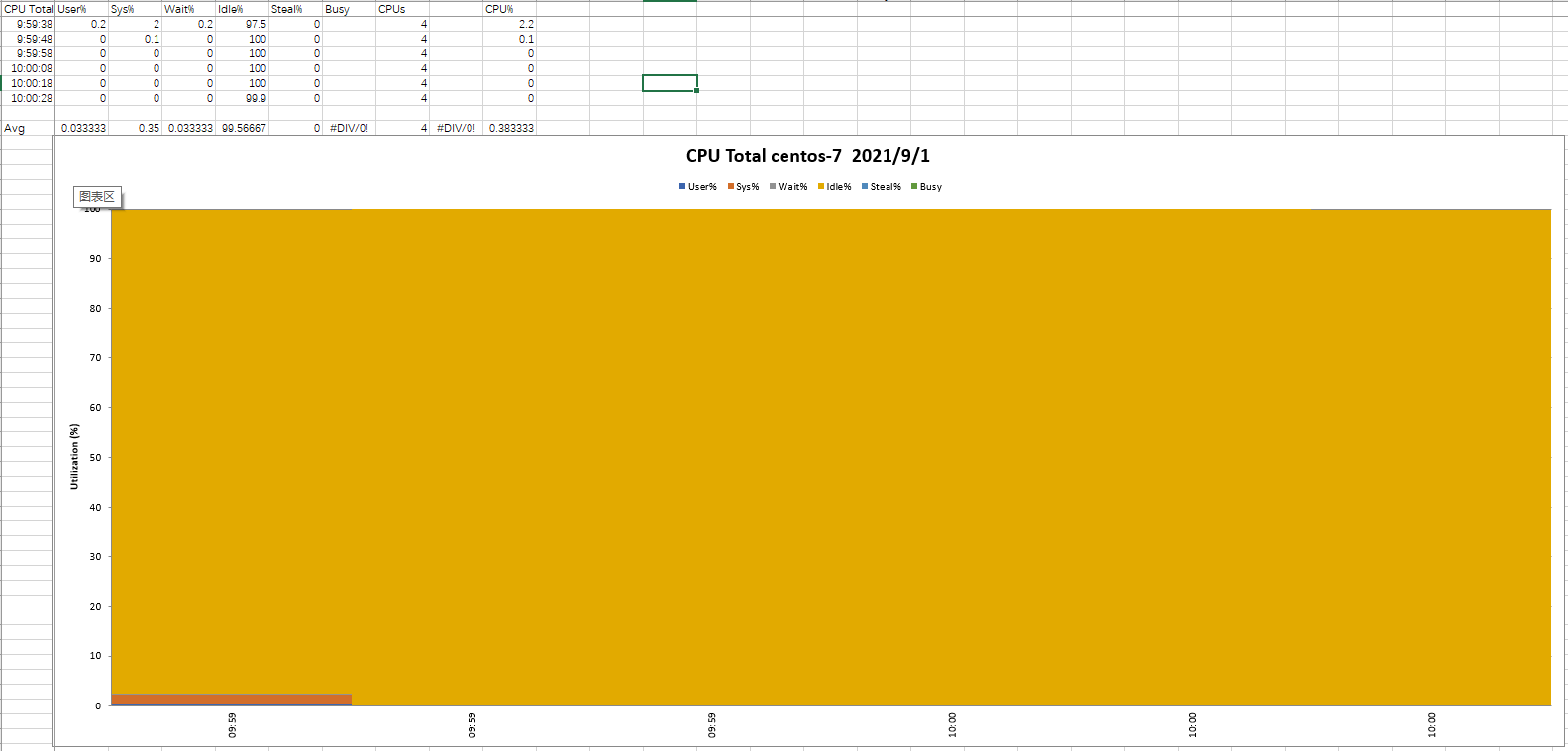 性能监控 pinpoint 性能监控工具nmon_性能监控 pinpoint_10