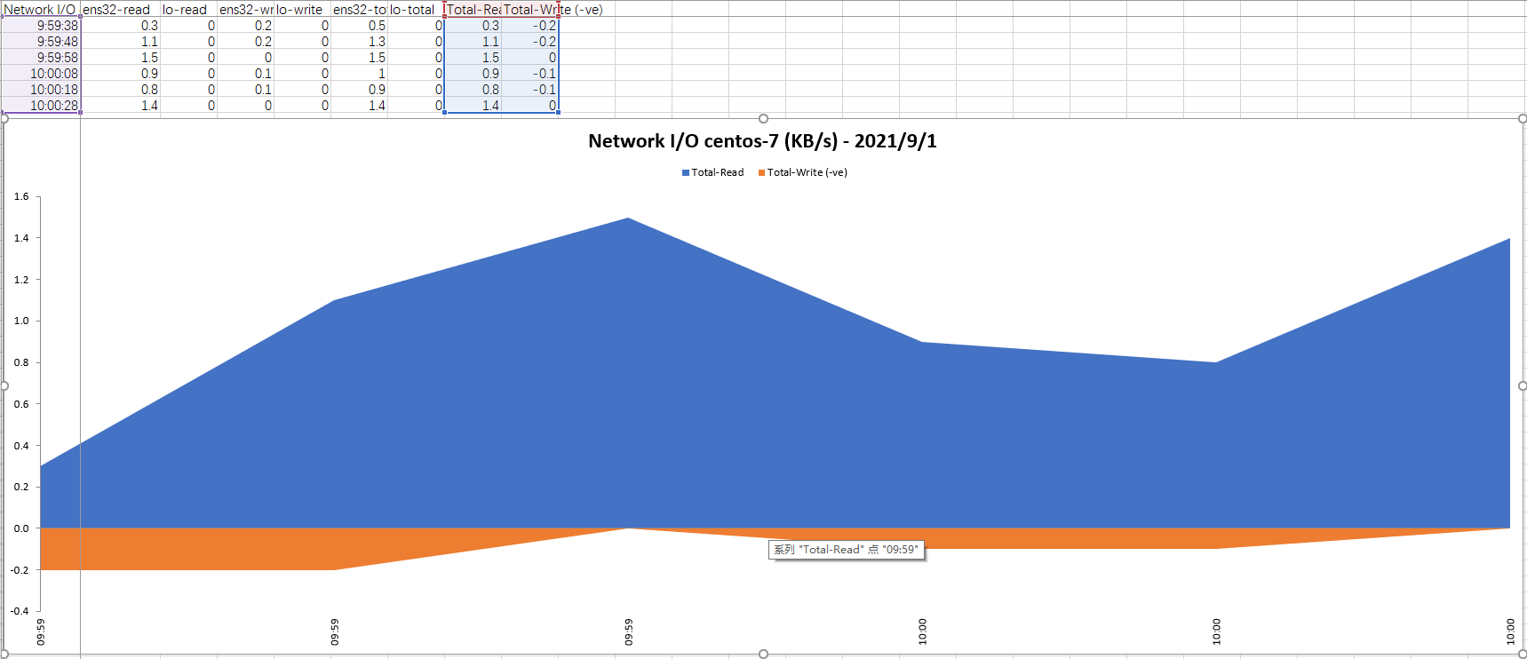 性能监控 pinpoint 性能监控工具nmon_Max_13