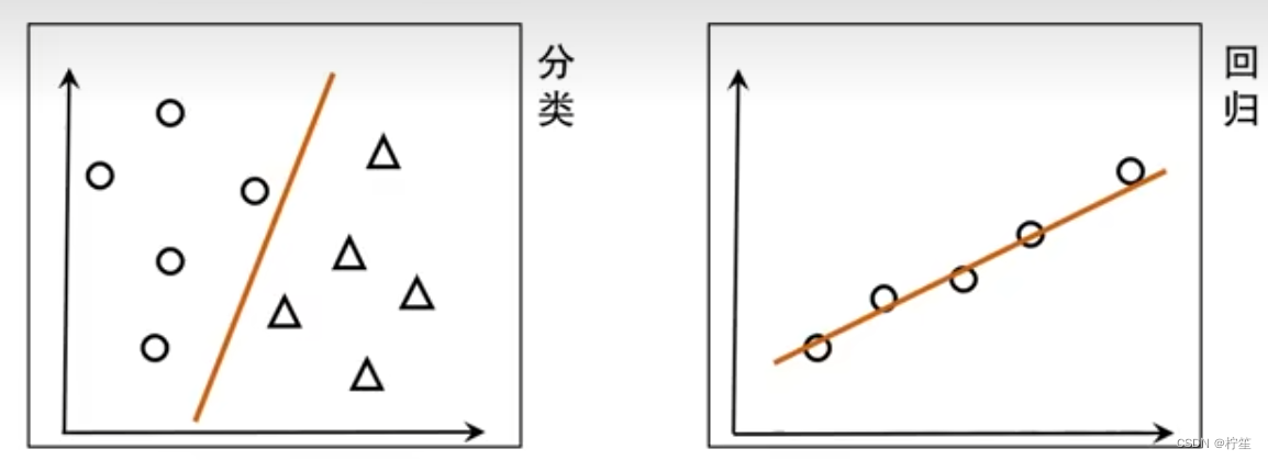 线性回归 发票与gdp 线性回归f_损失函数