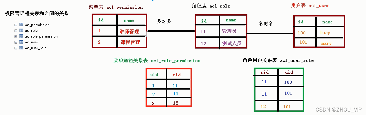 微服务 信息管理系统 微服务权限管理系统_java_03