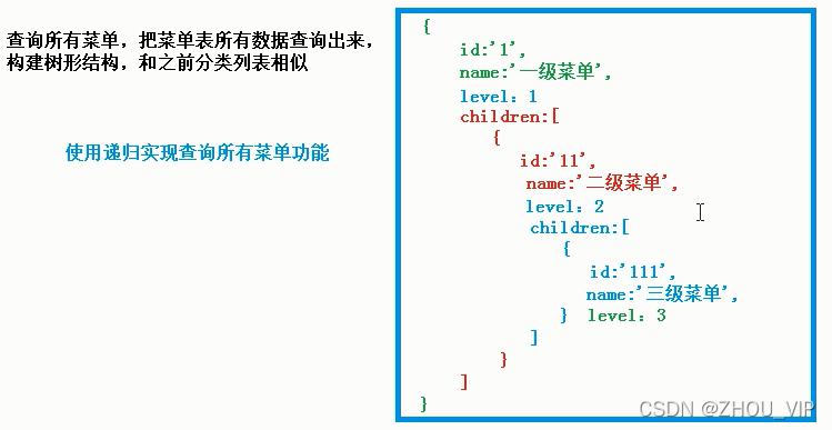 微服务 信息管理系统 微服务权限管理系统_微服务 信息管理系统_08