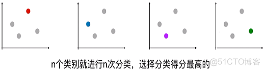 逻辑回归 p值 逻辑回归p值和or值_二分类_37