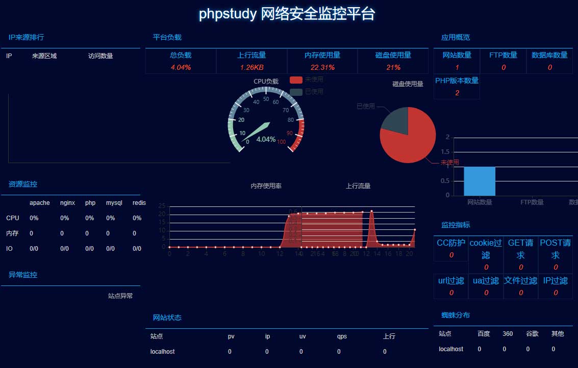 小皮面板centos7都是乱码 小皮面板运行php文件,小皮面板centos7都是乱码 小皮面板运行php文件_服务器_08,第8张