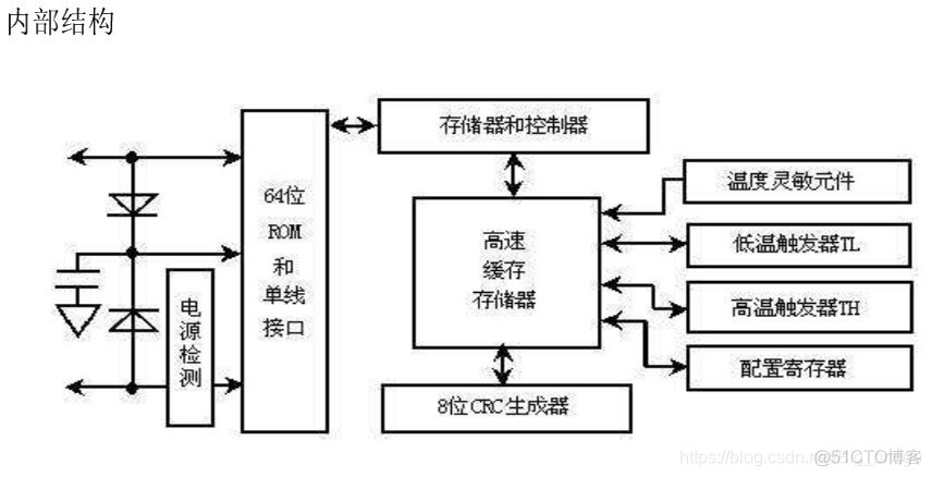 respack8有什么作用在数字式温度计的设计中 数字式温度计型号_单片机