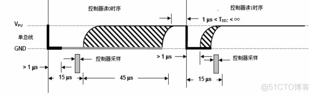 respack8有什么作用在数字式温度计的设计中 数字式温度计型号_初始化_06