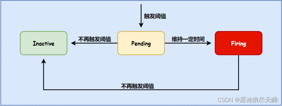 premetneus 告警邮件收不到 prometheus邮件告警_容器_05